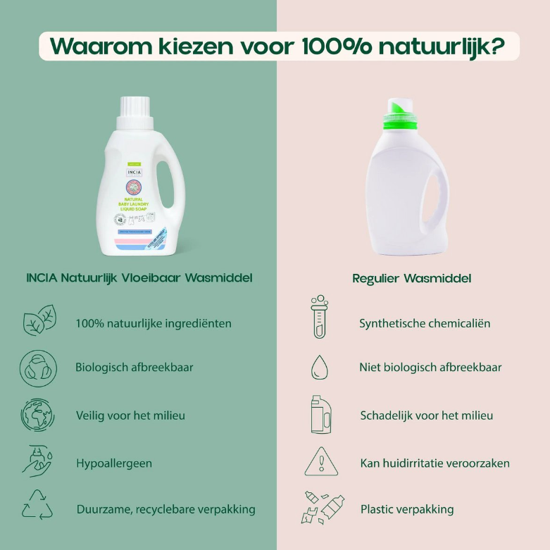 INCIA Natuurlijk Vloeibaar Wasmiddel - 750 ml – extra afbeelding 2