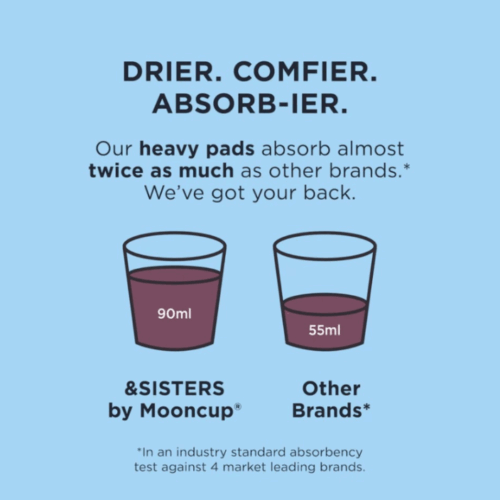 &SISTERS Pads met Vleugels - Heavy – extra afbeelding 3